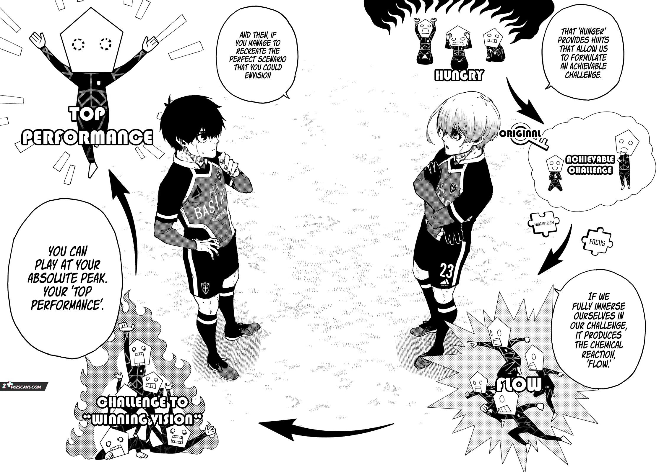 Blue Lock Chapter 253 page 14