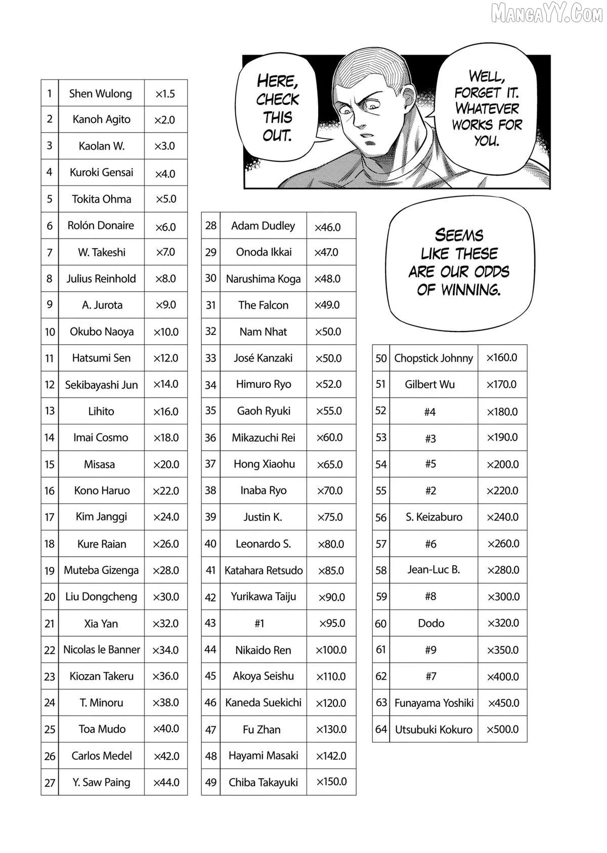Kengan Omega Chapter 330 page 7