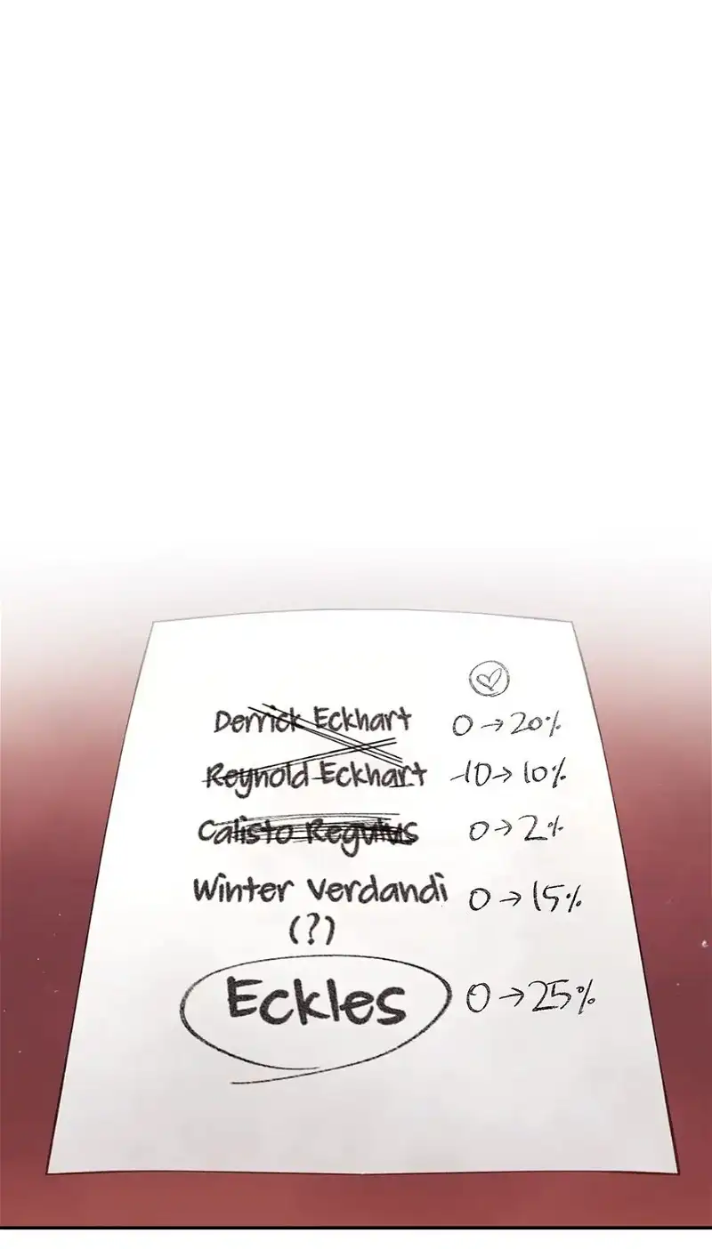 Death Is The Only Ending For The Villainess Chapter 38 page 44