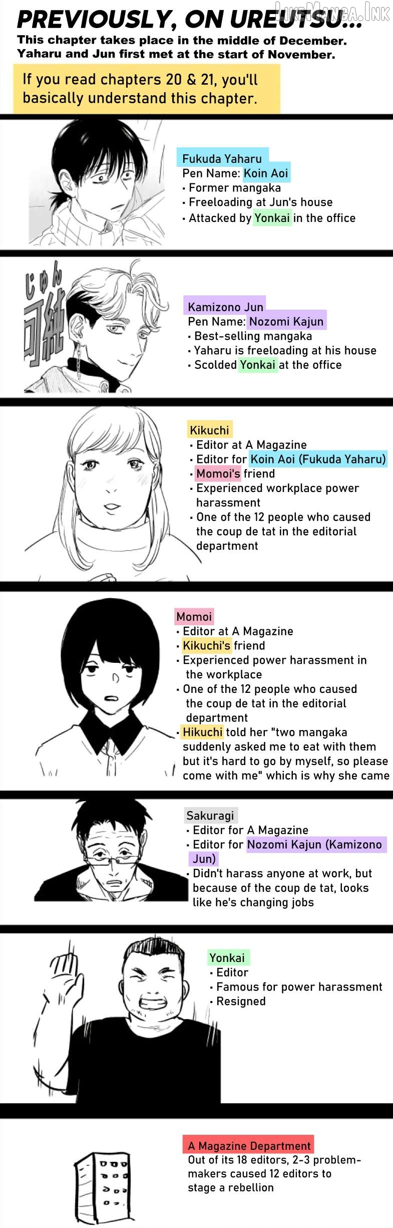 Urekkoka X Utsubyouka Chapter 22.1 page 2