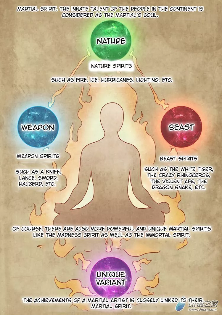 God of Martial Arts Chapter 1.1 page 6