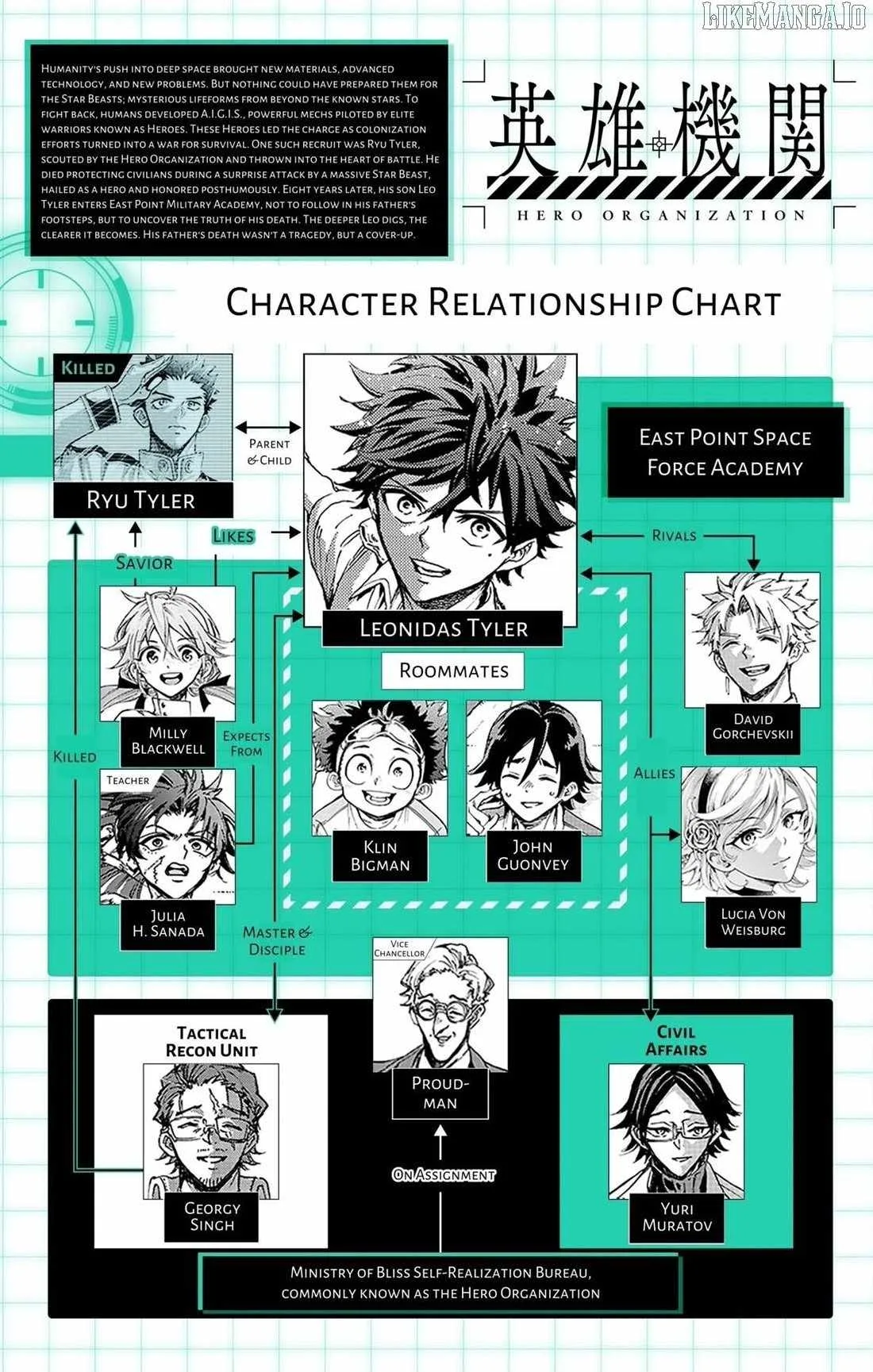 Hero Organization Chapter 40 page 20