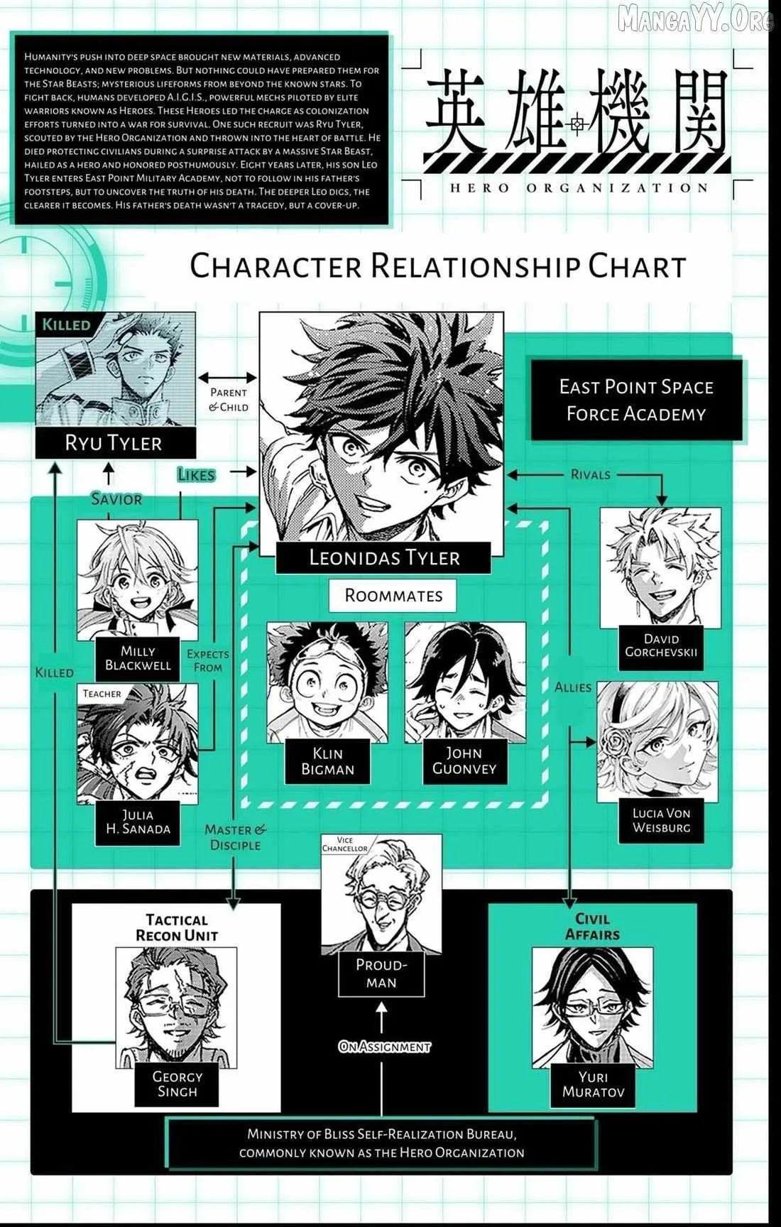 Hero Organization Chapter 43 page 21