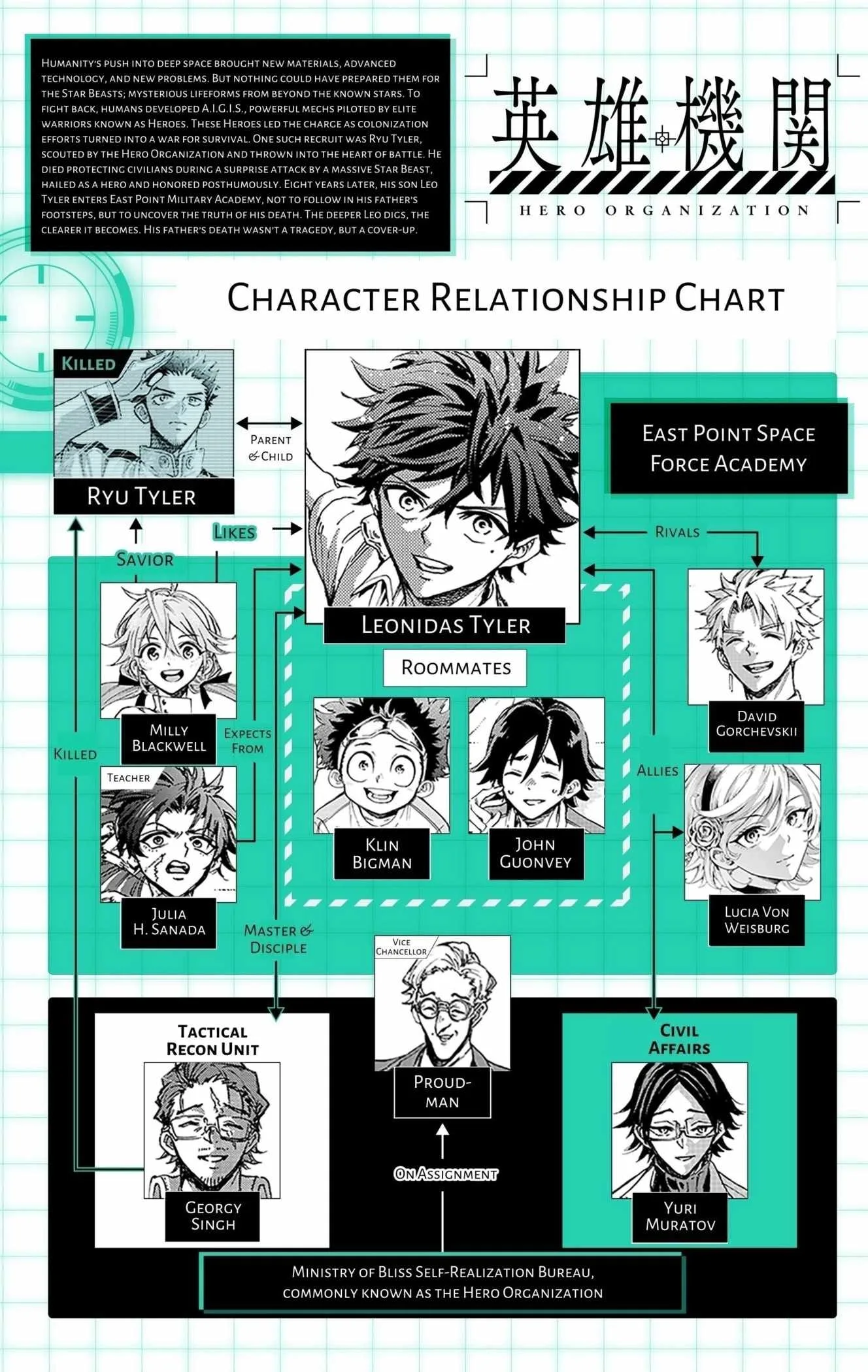 Hero Organization Chapter 54 page 20