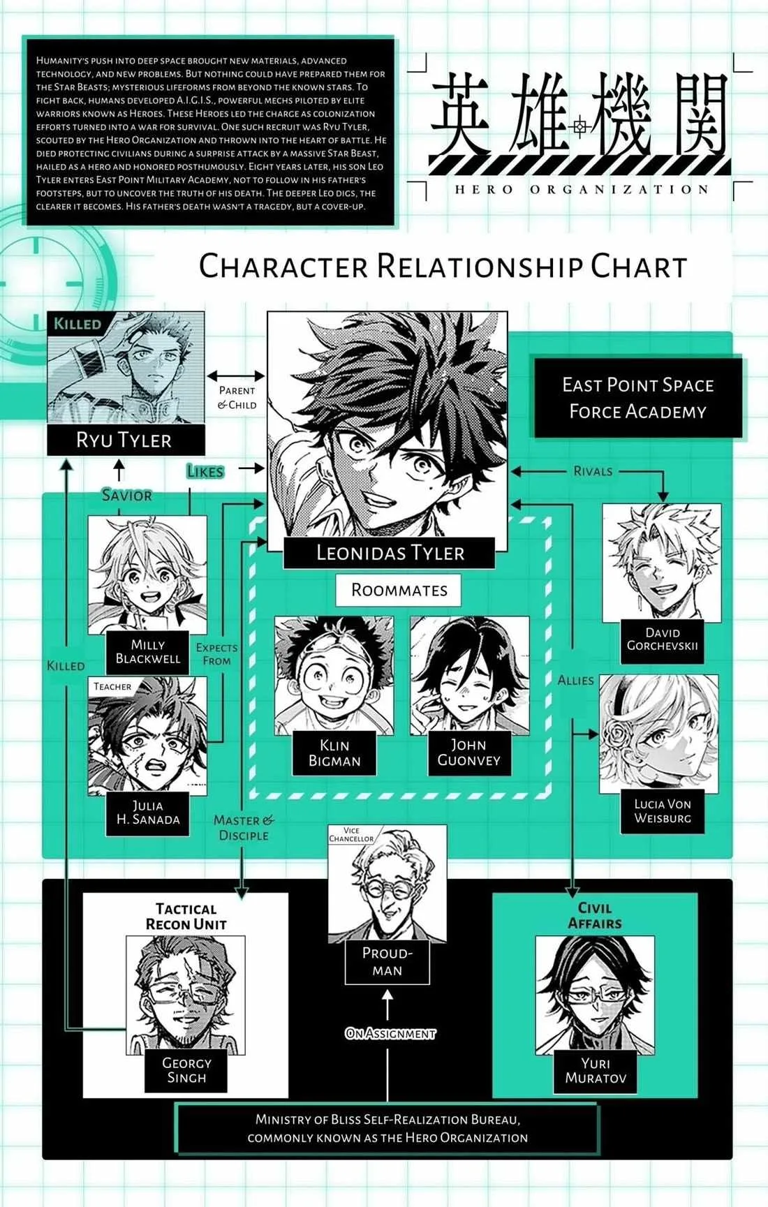 Hero Organization Chapter 55 page 20