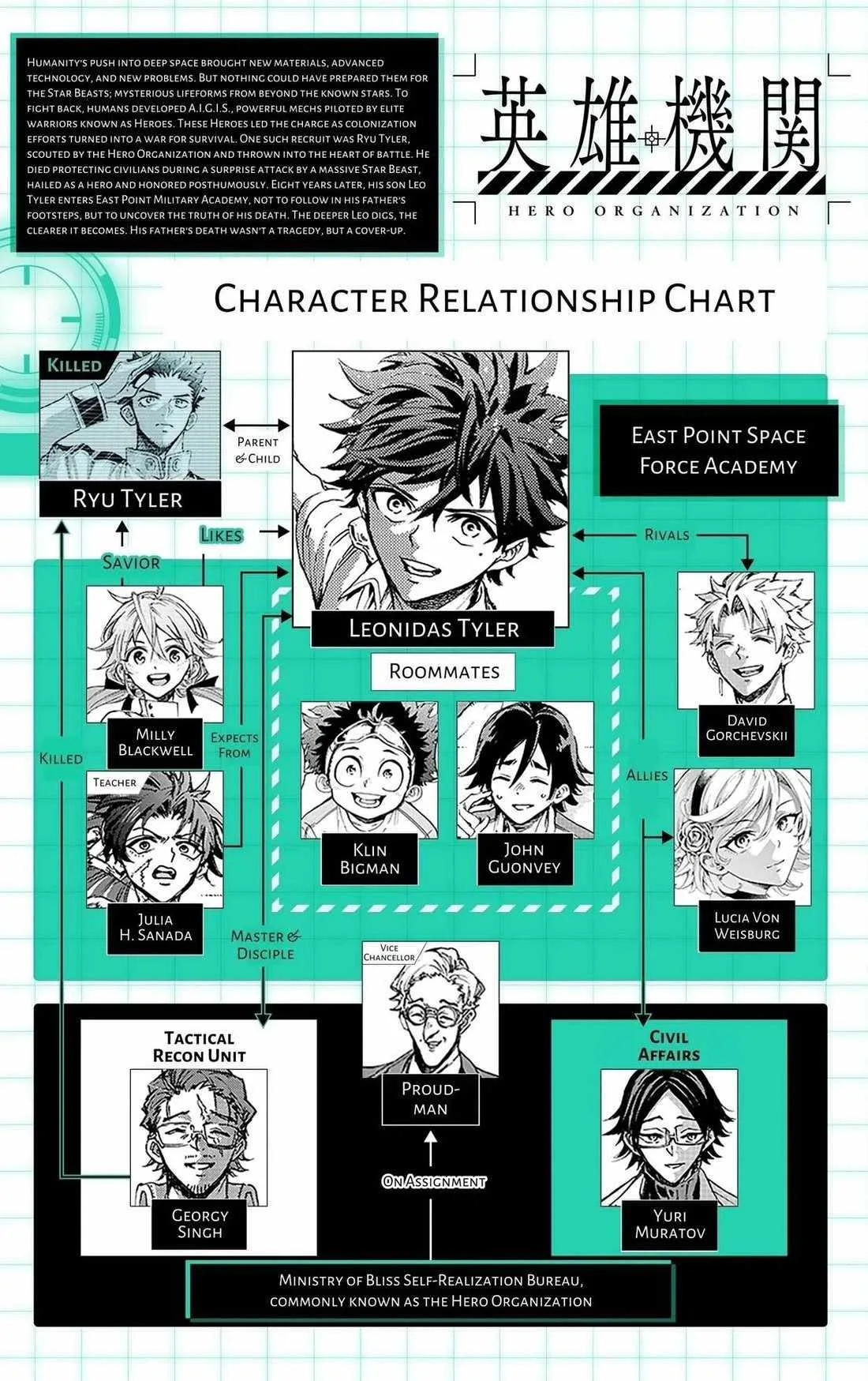Hero Organization Chapter 64 page 20
