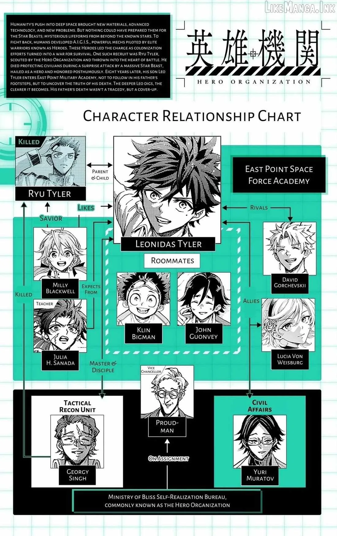 Hero Organization Chapter 65 page 25
