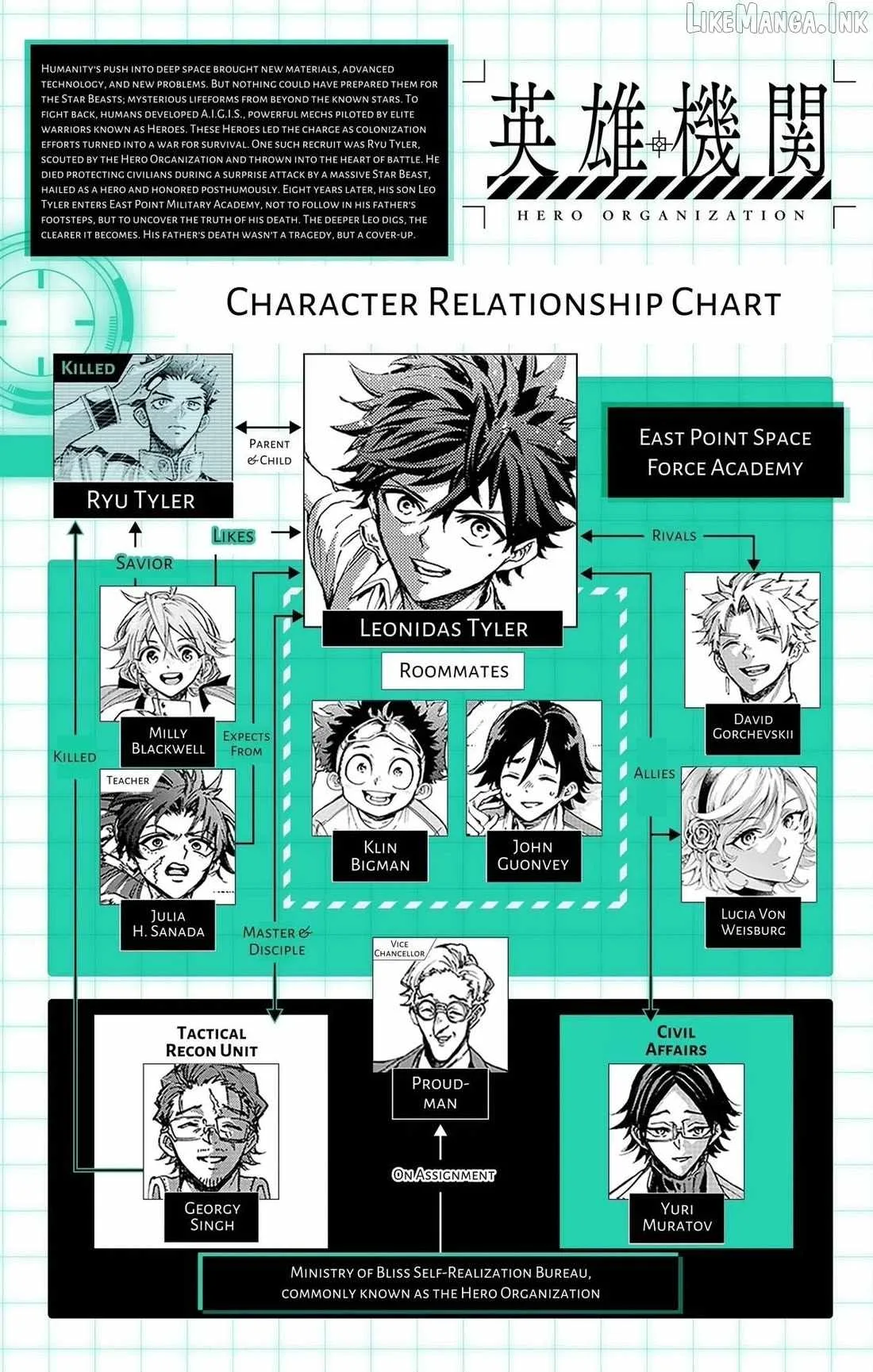 Hero Organization Chapter 67 page 20