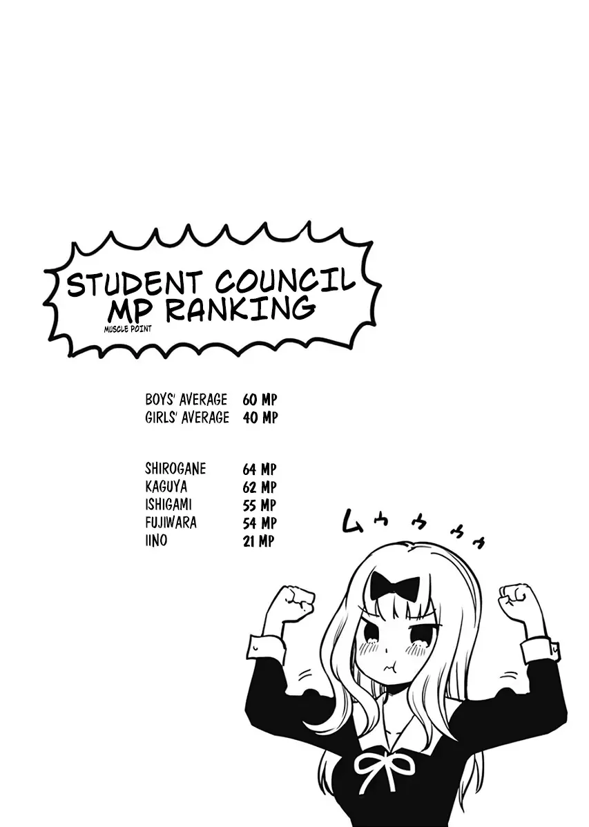 Kaguya Wants to be Confessed To: The Geniuses' War of Love and Brains Chapter 121.5 page 7