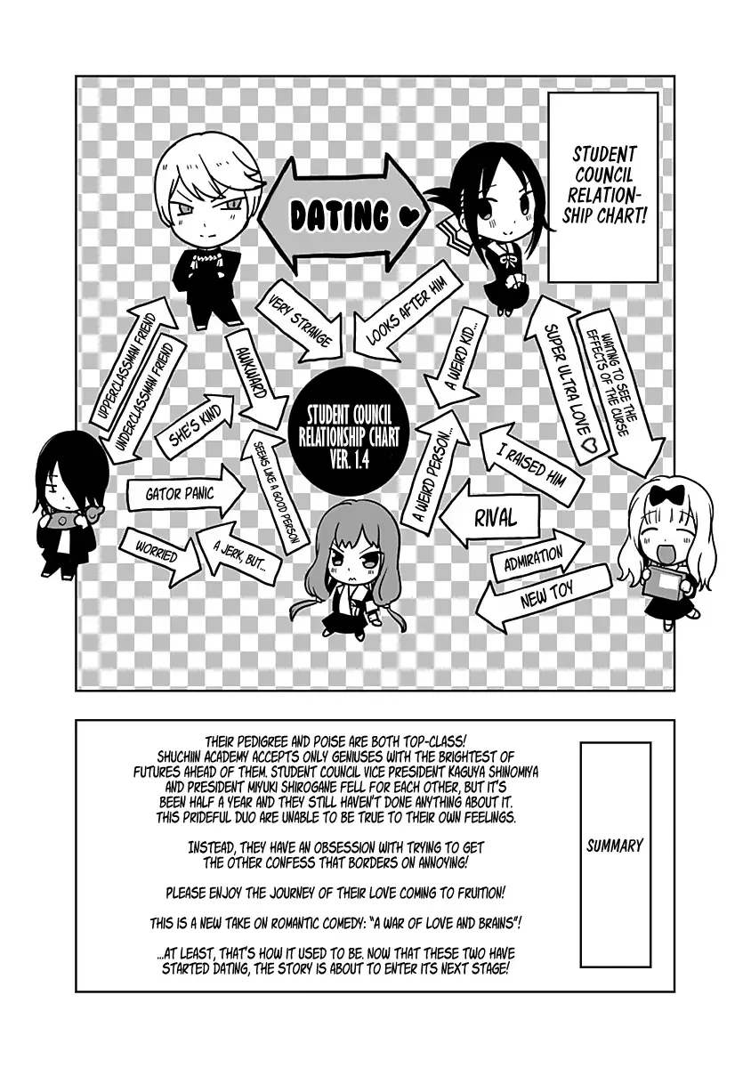 Kaguya Wants to be Confessed To: The Geniuses' War of Love and Brains Chapter 171.5 page 3