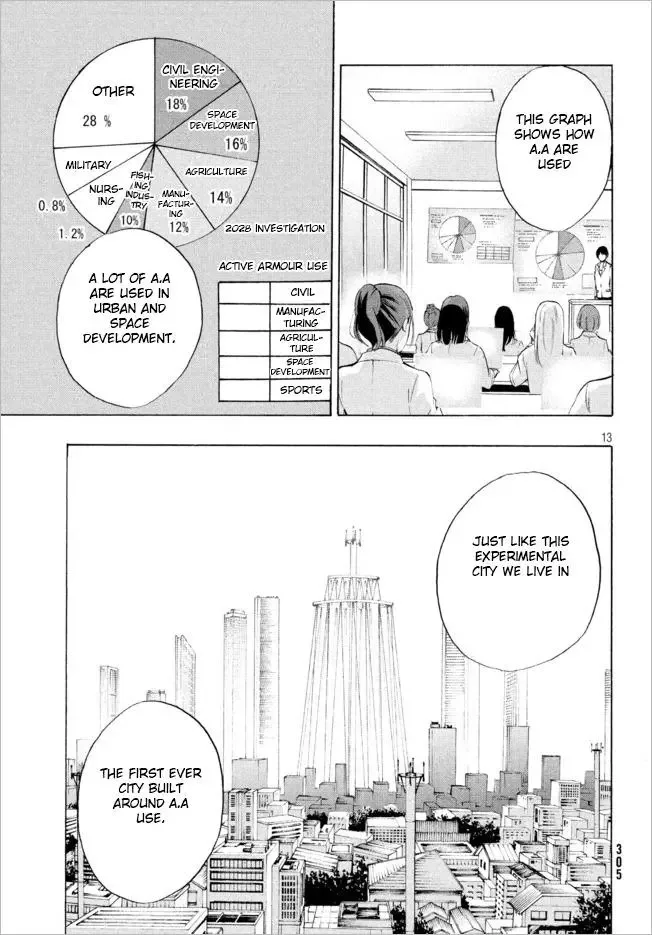 Robot Izonkei Joshi no Meiwaku na Nichijou Chapter 2 page 12