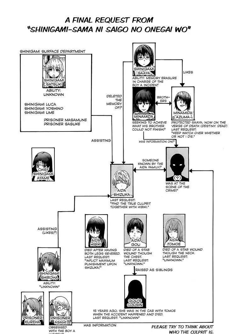 Shinigamisama Ni Saigo No Onegai O Chapter 18 page 33