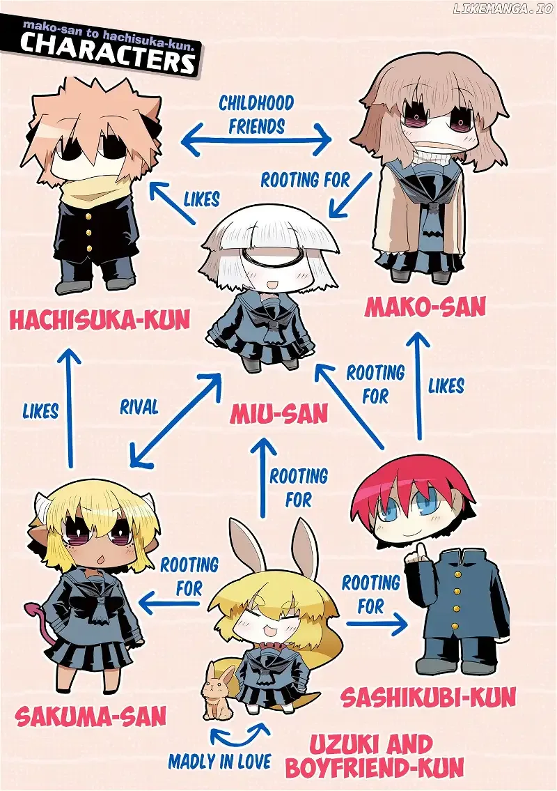 Mako-san to Hachisuka-kun. Chapter 38.7 page 5