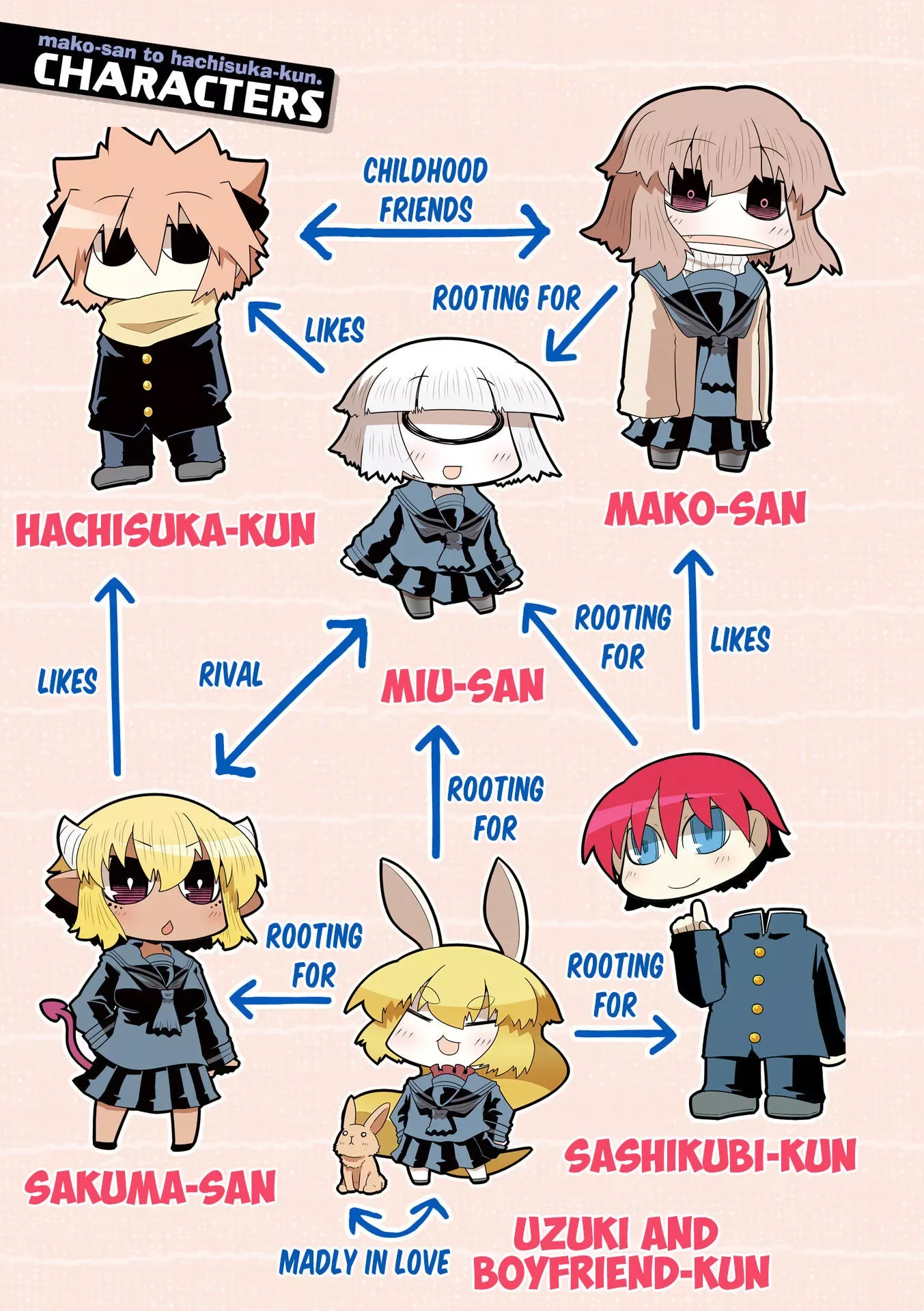Mako-san to Hachisuka-kun. Chapter 38.75 page 5