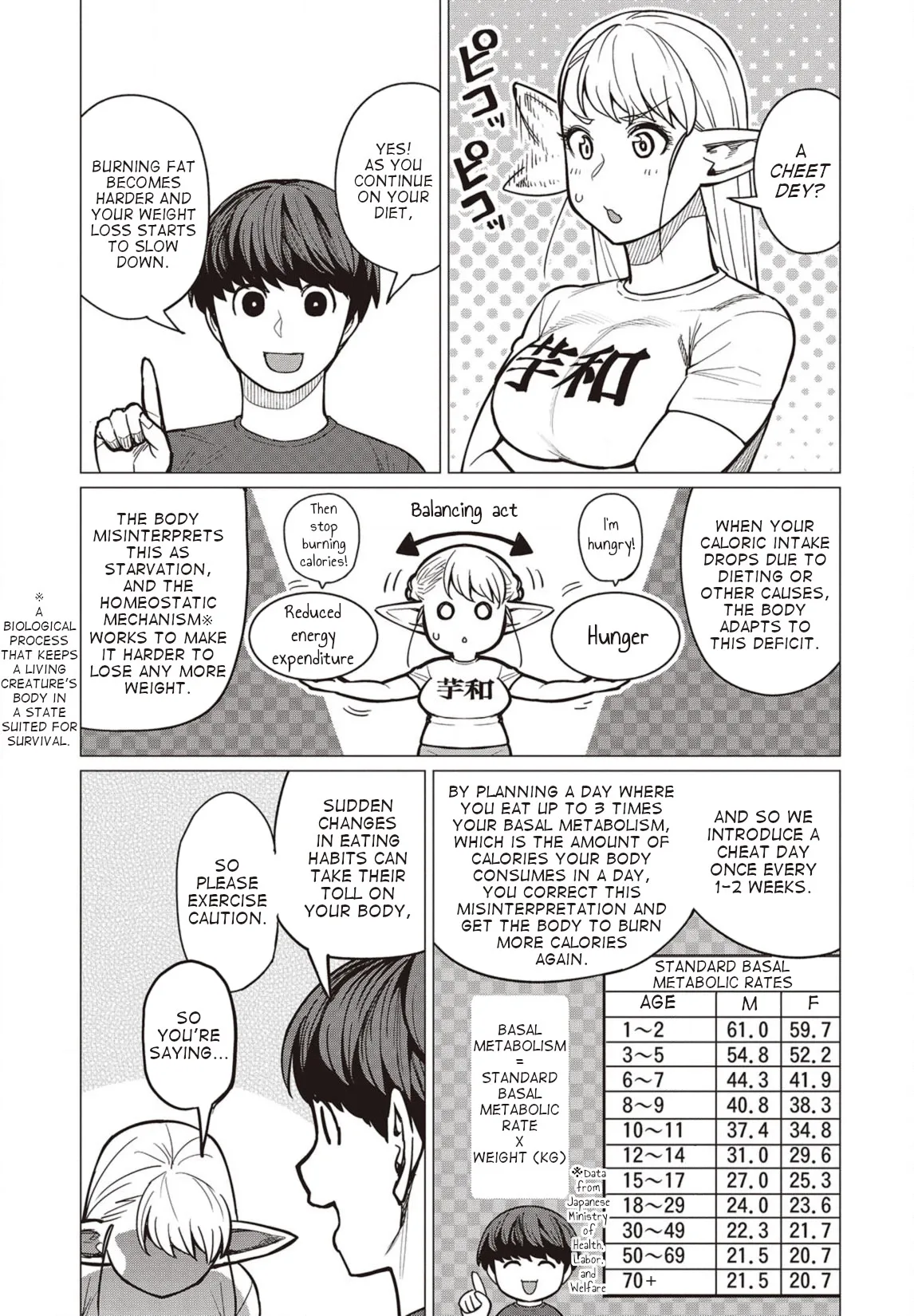 Miss Elf Can't Lose Weight Chapter 27 page 10