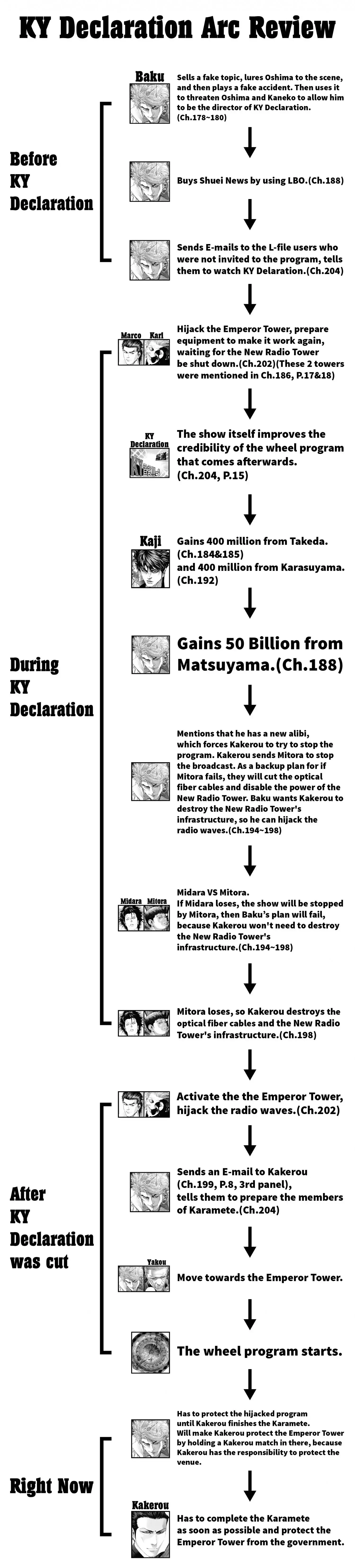 Usogui Chapter 204 page 20