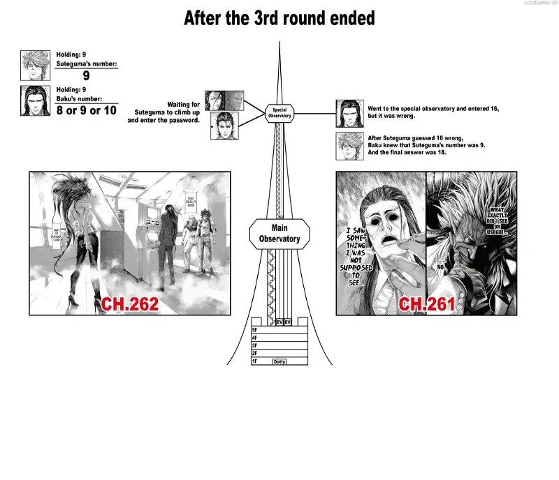Usogui Chapter 264 page 28