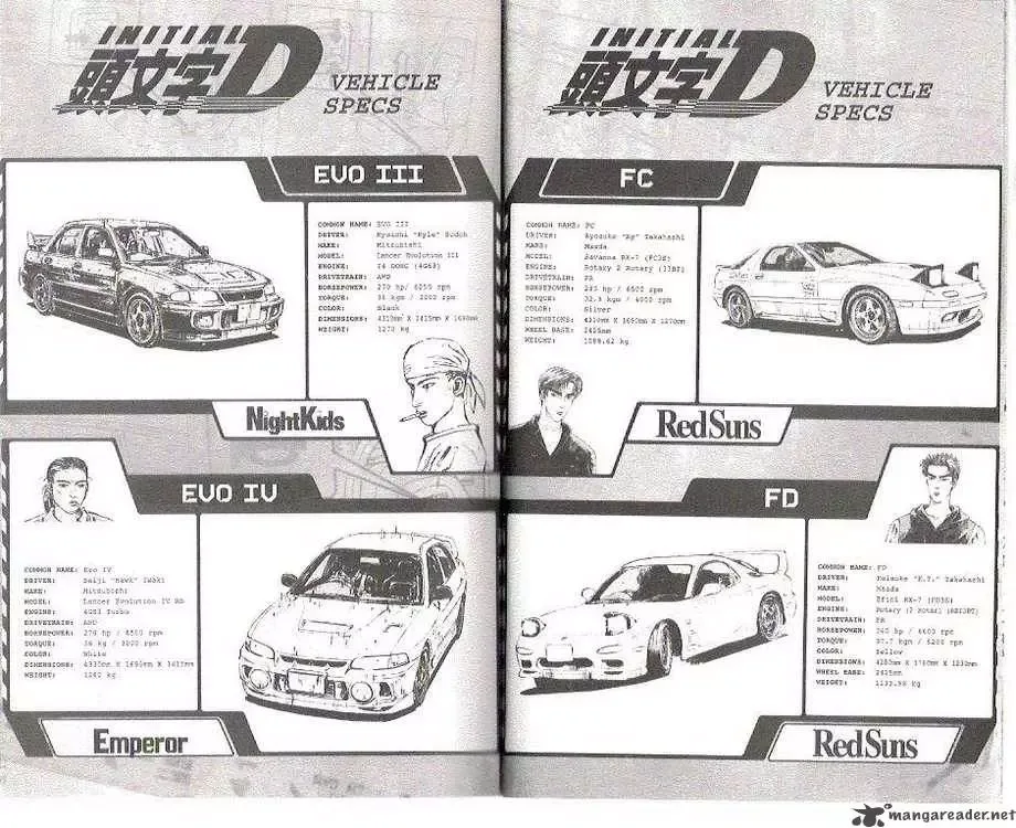 Initial D Chapter 99 page 4