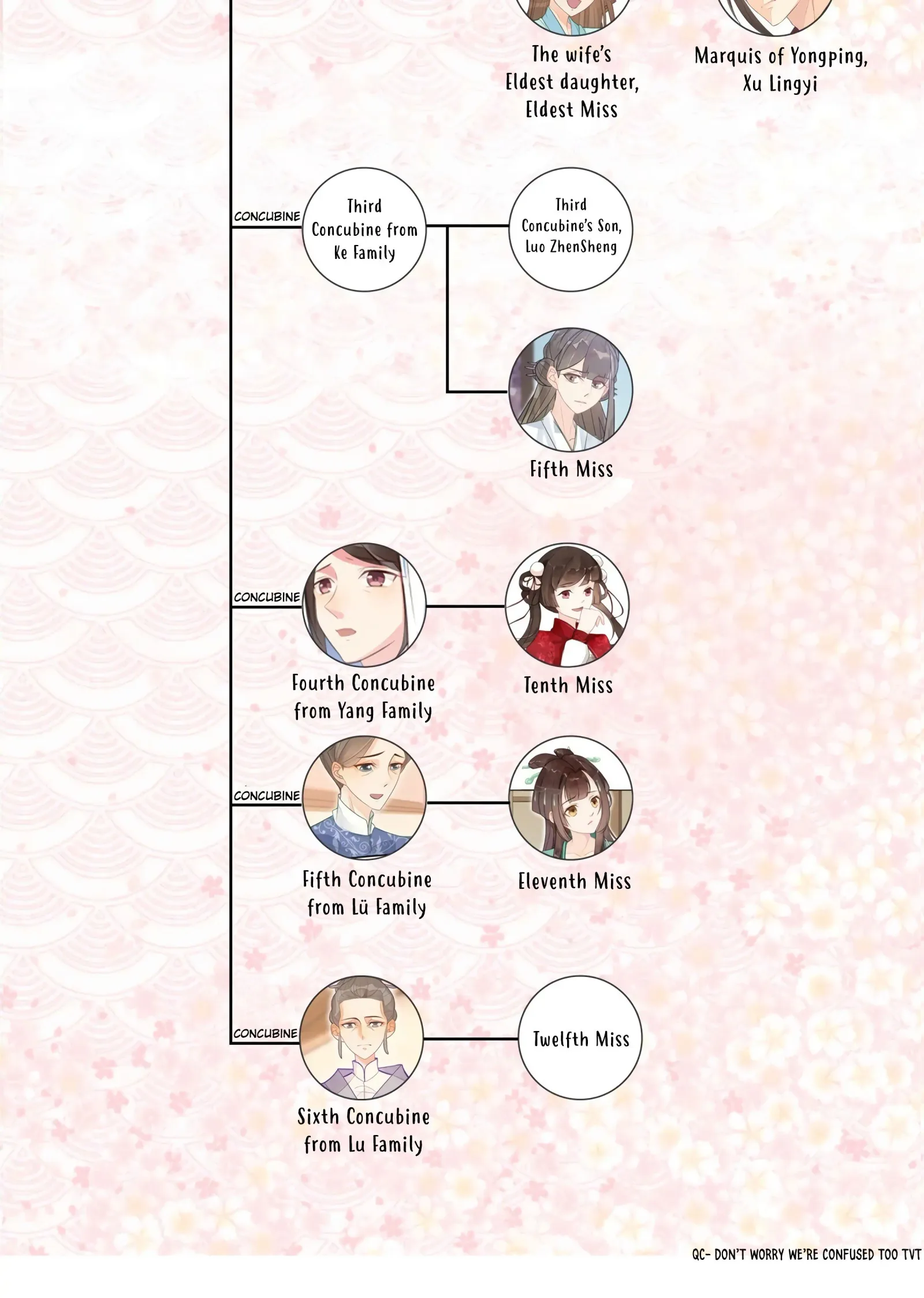A Concubine’s Daughter and Her Tactics Chapter 3 page 35