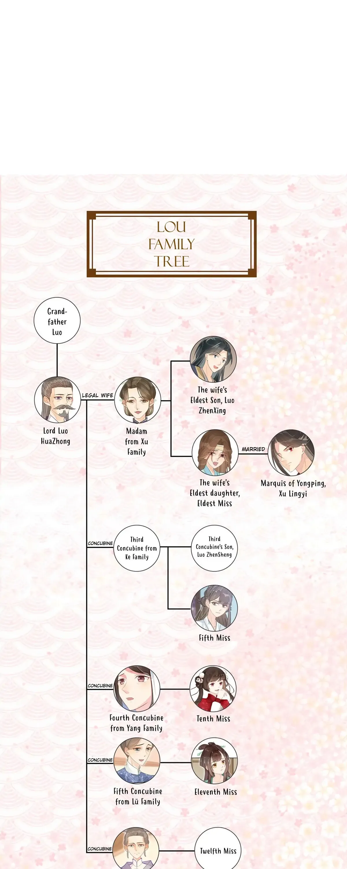 A Concubine’s Daughter and Her Tactics Chapter 7 page 20