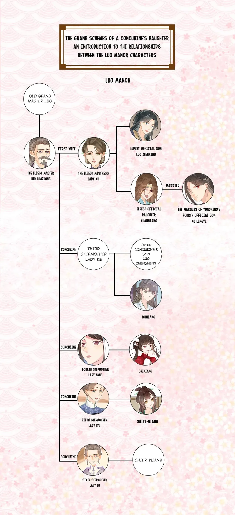 A Concubine’s Daughter and Her Tactics Chapter 13 page 43