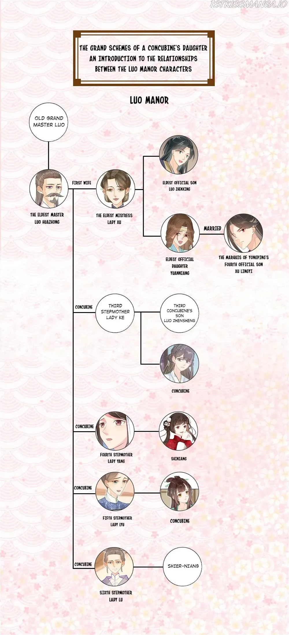 A Concubine’s Daughter and Her Tactics Chapter 12 page 34