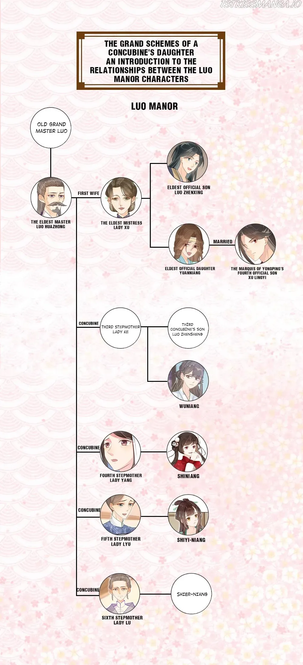 A Concubine’s Daughter and Her Tactics Chapter 15 page 37