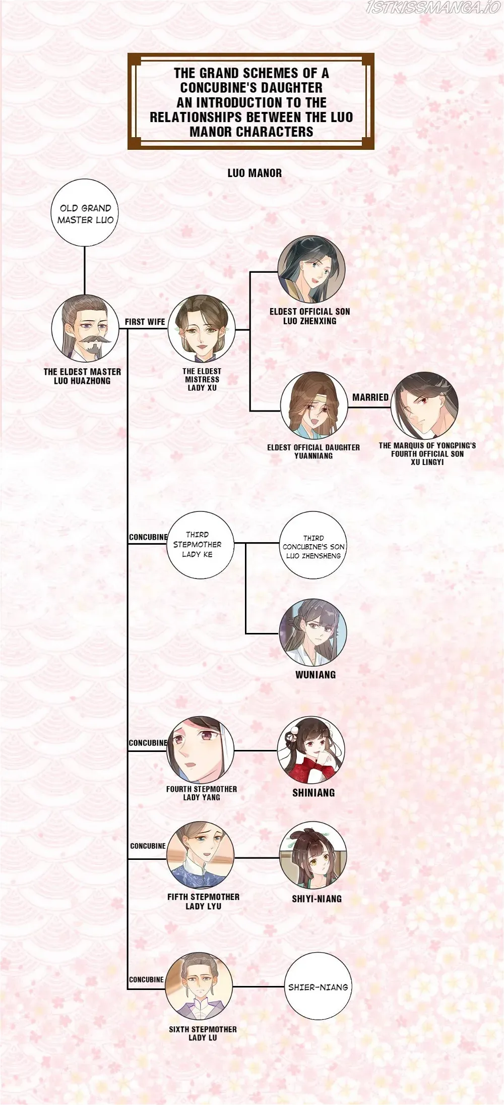 A Concubine’s Daughter and Her Tactics Chapter 14 page 33