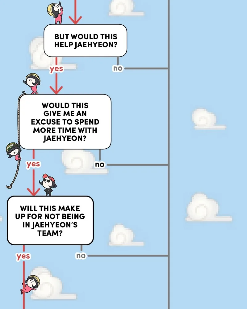 A Guide to Proper Dating Chapter 20 page 62