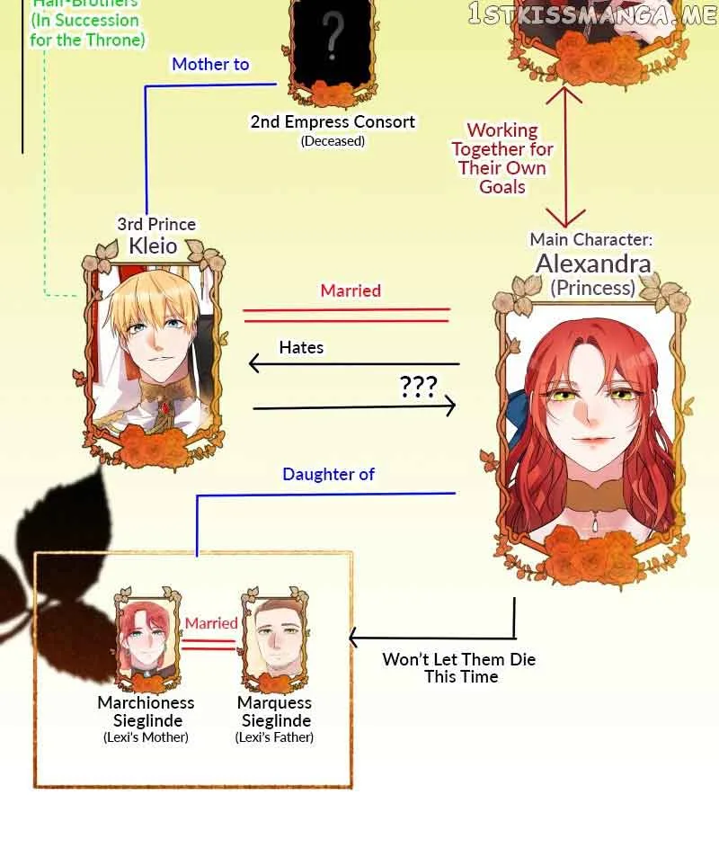 A Villainess’ Revenge Is Sweeter Than Honey Chapter 64 page 67