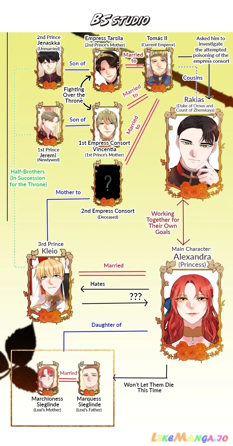 A Villainess’ Revenge Is Sweeter Than Honey Chapter 74 page 76