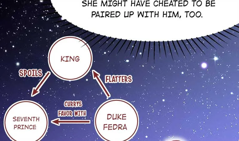 The Survival Game Of The Villainess Chapter 27 page 65