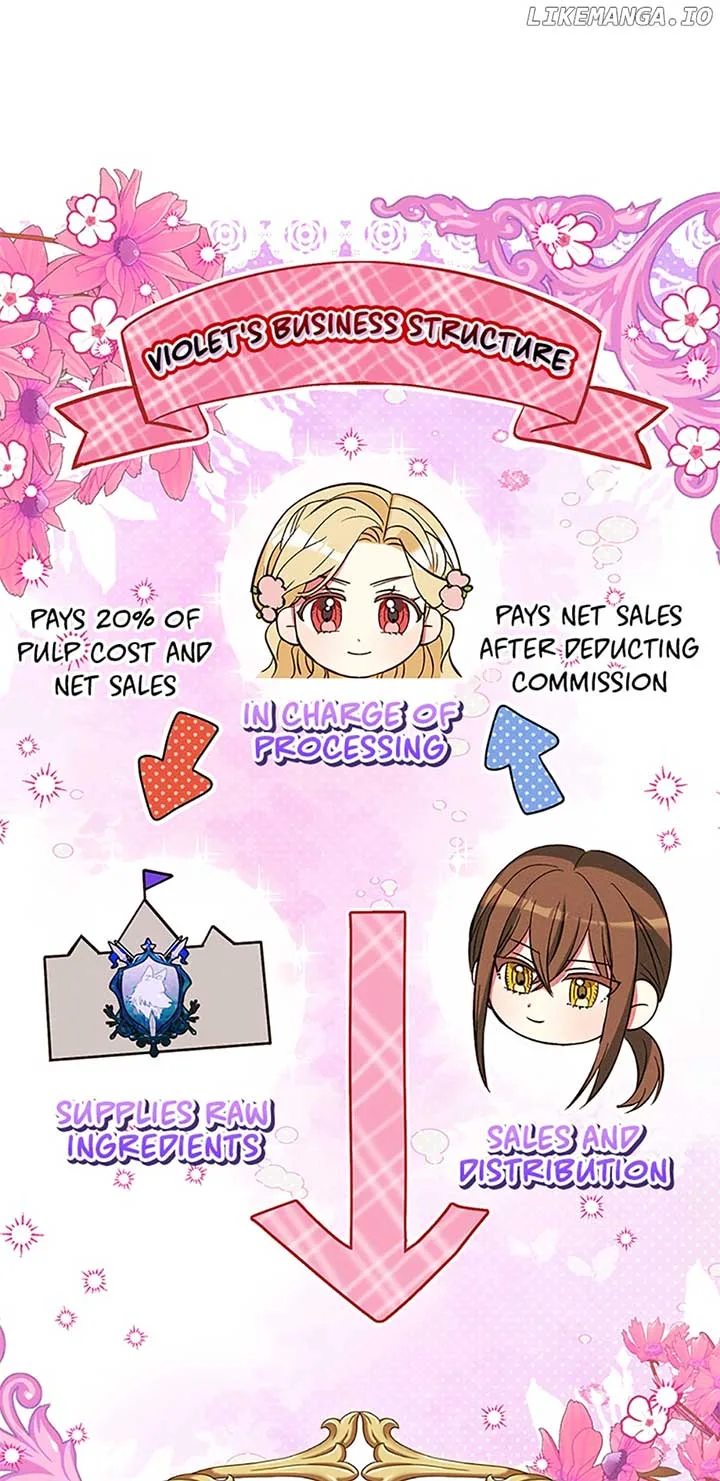 The Goal is to be Self-made Chapter 48 page 68