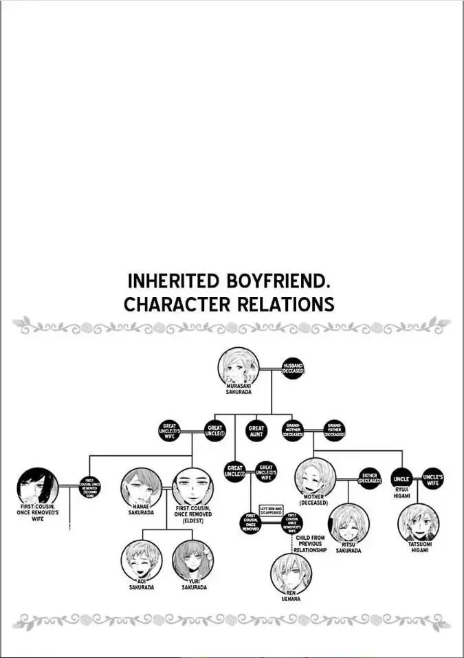 Inherited Boyfriend. -From Now On, You're Mine- Chapter 5 page 2