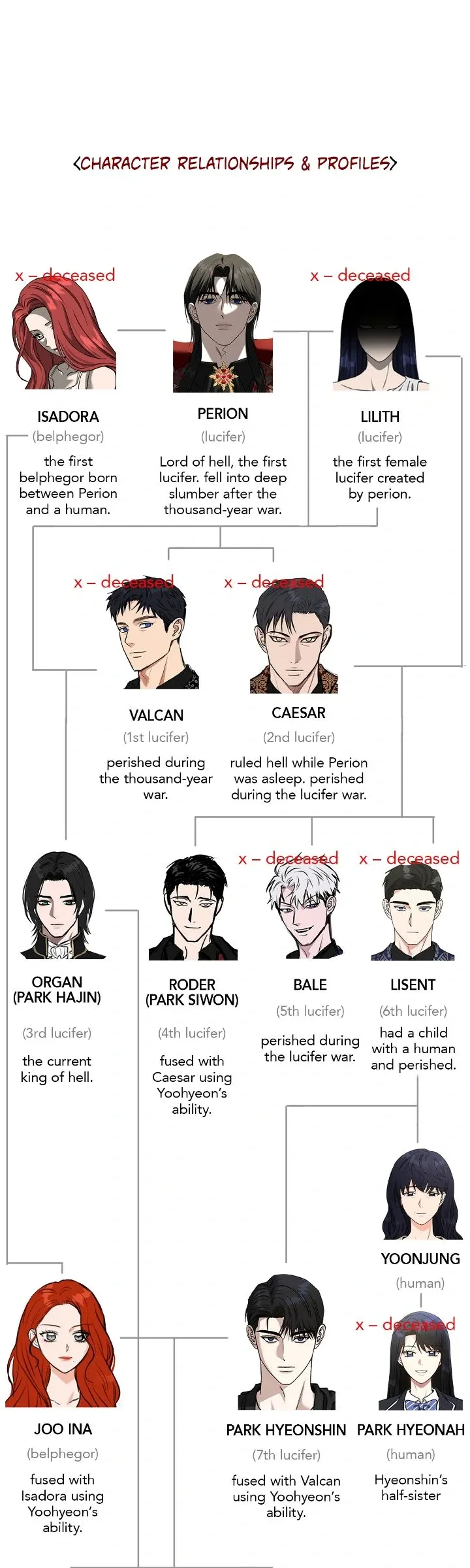 Call me the Devil Chapter 128.5 page 38
