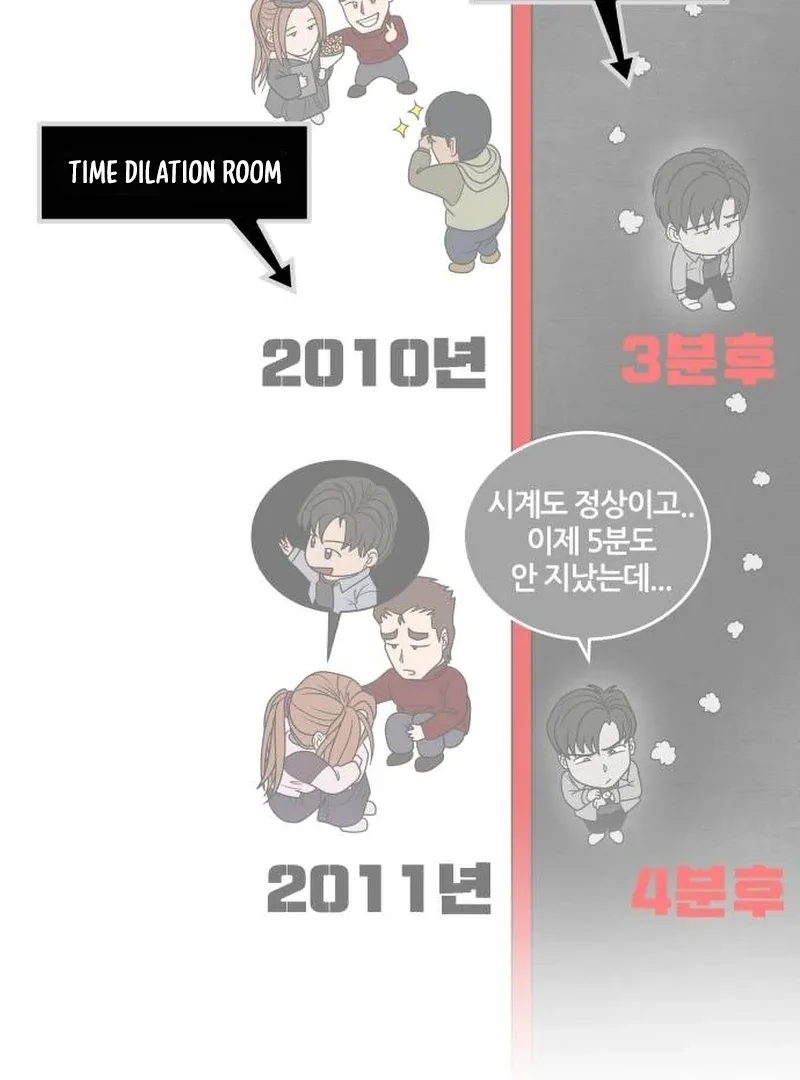 How to Build a Time Machine Chapter 3 page 57