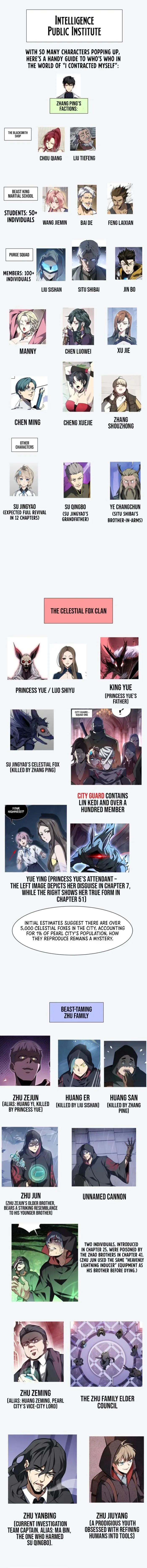 I Contracted Myself Chapter 62.5 page 2