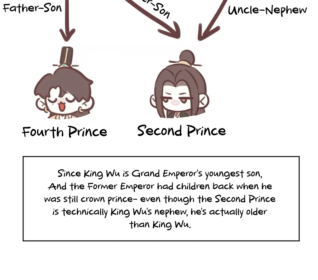 Was His Highness Assassinated Today? Chapter 10 page 66